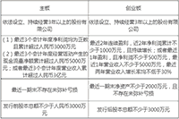 2021年证券从业资格《证券市场基本法律法规》知识点:IPO在守业板上市管理暂 2021年证券从业资格《证券市场基本法律法规》知识点:IPO在守业板上市管理暂
