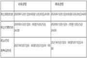 2021年北京初级会计职称互联网线上缴费时间：2020年12月1日至12月25日