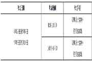 2017年安徽初级会计考试报名条件 2017年安徽初级会计考试报名条件