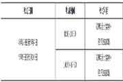 2017年安徽初级会计考试报名条件