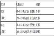 2020年安徽初级会计职称准考证打印时间：8月14日至8月28日