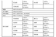 2021年内蒙古初级会计职称报名咨询电话