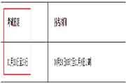 广东2020年11月证券从业资格考试时间及科目