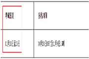 内蒙古2020年11月证券从业资格考试时间及科目