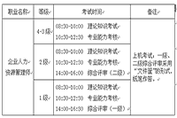 2020上半年江苏助理人力资本管理师报名时间、条件、过程和考试时间