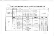 2020年河南助理人力资本管理师考试时间、考试科目和考核方案宣布