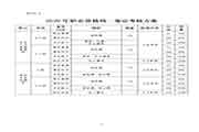 2017年5月新疆兵团助理人力资本管理师考试时间:5月21日 2017年5月新疆兵团助理人力资本管理师考试时间:5月21日