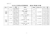 <b>2020年山西助理人力资本管理师考试时间、考试科目和考核方案</b>