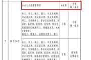 2017年5月贵州助理人力资本管理师考试时间：5月21日