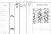 2020年广东助理人力资本管理师报名时间、报考条件、报名入口