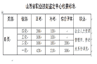 2020年山西助理人力资本管理师报名时间、报考条件、报名入口