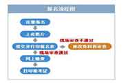2020年江西助理人力资本管理师报名时间、条件和入口