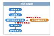 2020年12月四川人力资本管理师补考报名时间：12月1日-12月5日