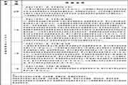 2020年山西高级人力资本管理师报名时间和报名方法