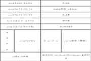 2019年黑龙江高级社会工作师职业程度考试考务工作的通告