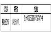 2019年轻海高级社会工作师职业程度考试报名安排的通告