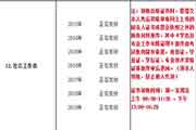 2019年吉林长春市社会工作师资格考试的合格证书发放通告
