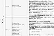 2020年吉林社会工作者考试考务工作的通告