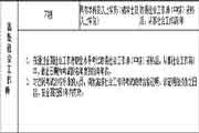 2019年吉林高级社会工作者考试报名时间及报名条件