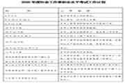 2020年浙江社会工作者职业程度考试考务工作的通告