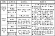 2020年天津市社会工作者职业程度考试报名等相关事项的通告
