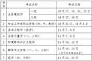 2020年天津社会工作者考试时间及科目宣布