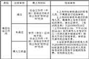 2019年天津高级社会工作师职业程度考试报名等相关事项的通告