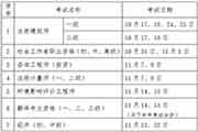 2020年北京社会工作者考试时间及科目宣布