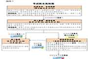 2019年北京高级社会工作者考试价格及缴费时间 2019年北京高级社会工作者考试价格及缴费时间