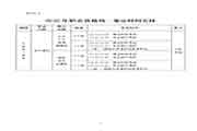 2020年山西人力资本管理师一级考试时间、考试科目和考核方案