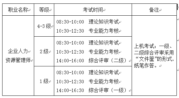 2020上半年江苏人力资本管理师四级考试时间和考试科目