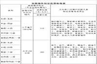 2020年广东人力资本管理师一级报名时间、报考条件、报名入口