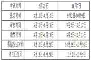 2020年广西人力资本管理师一级报名审查核对时间：3月11日-4月13日和9月2日-10月