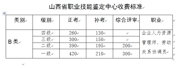 2020年山西人力资本管理师四级报名时间、报考条件、报名入口