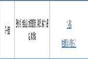 2019下半年广东二级人力资本管理师报名时间：9月12日-9月19日