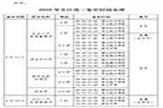 2020年内蒙昔人力资本管理师考试工作增补通告