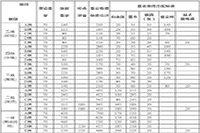 2019年内蒙昔人力资本管理师考试报名价格