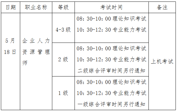 2019年黑龙江人力资本管理师考试时间安排宣布