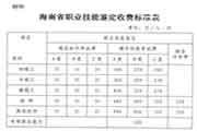 2020上半年海南人力资本管理师三级资格审查核对和考试价格宣布