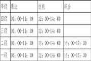 <b>2020年新疆人力资本管理师判定工作安排</b>