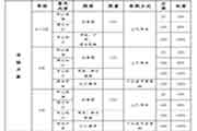 耽误2020年宁夏人力资本管理师全区统一判定工作报名、考试时间的通告