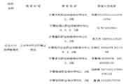 2019上半年宁夏人力资本管理师全区统一判定报名通告