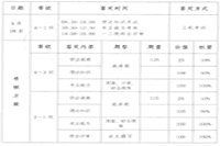 2019年吉林人力资本管理师补考综合评审考核方法