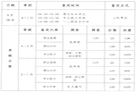 2019年吉林省人力资本管理师补考时间：5月18日