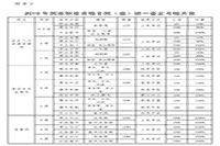 2019下半年辽宁人力资本管理师考试时间 2019下半年辽宁人力资本管理师考试时间