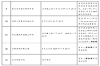 2019年辽宁职业资格全国统一判定工作的通告 2019年辽宁职业资格全国统一判定工作的通告
