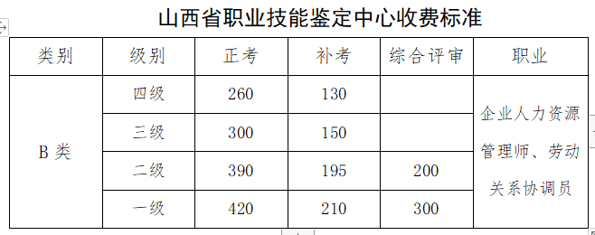 <b>对于宣布2020山西企业人力资本管理师考试成绩和补考相关事项的通告</b>