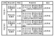 2019下半年福建人力资本管理师一级考试成绩查询入口