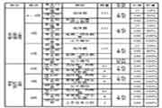 2019年福建省人力资本管理师考试时间