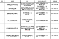 2020年河南省人力资本管理师考试报名点机构名单